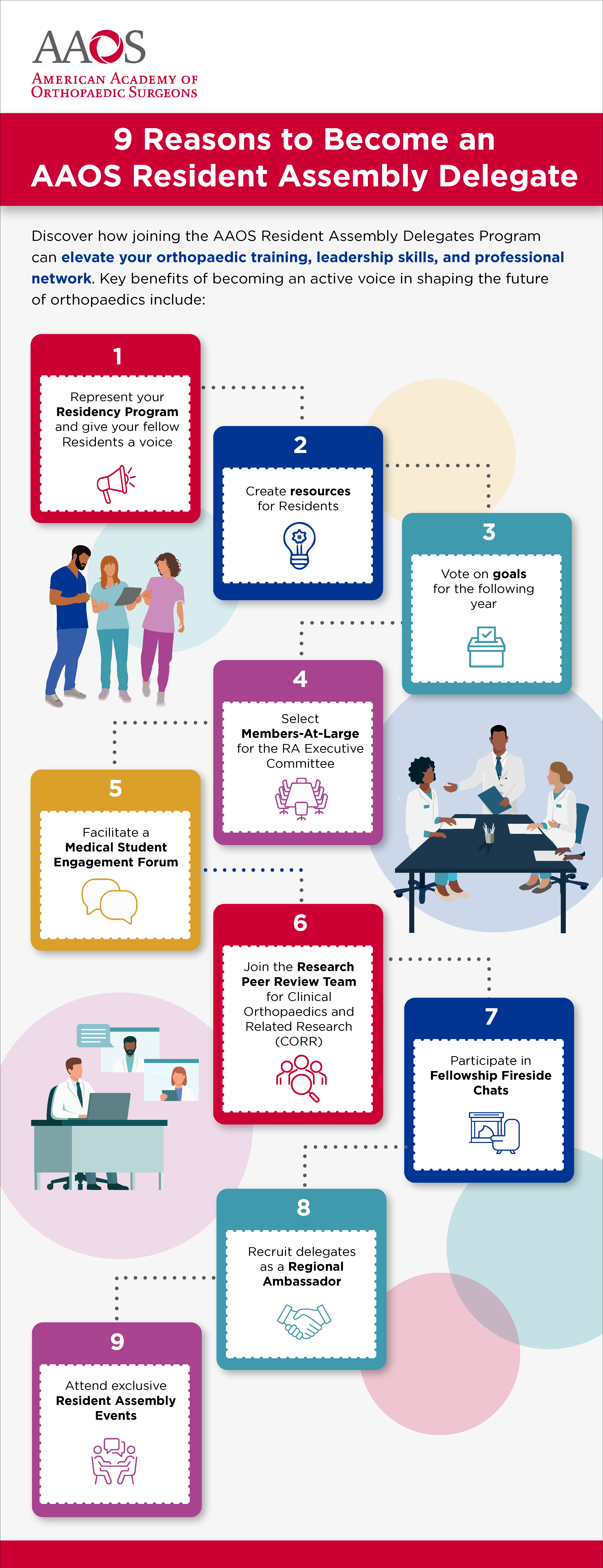 aaos-residents-delegates-infographic6.png