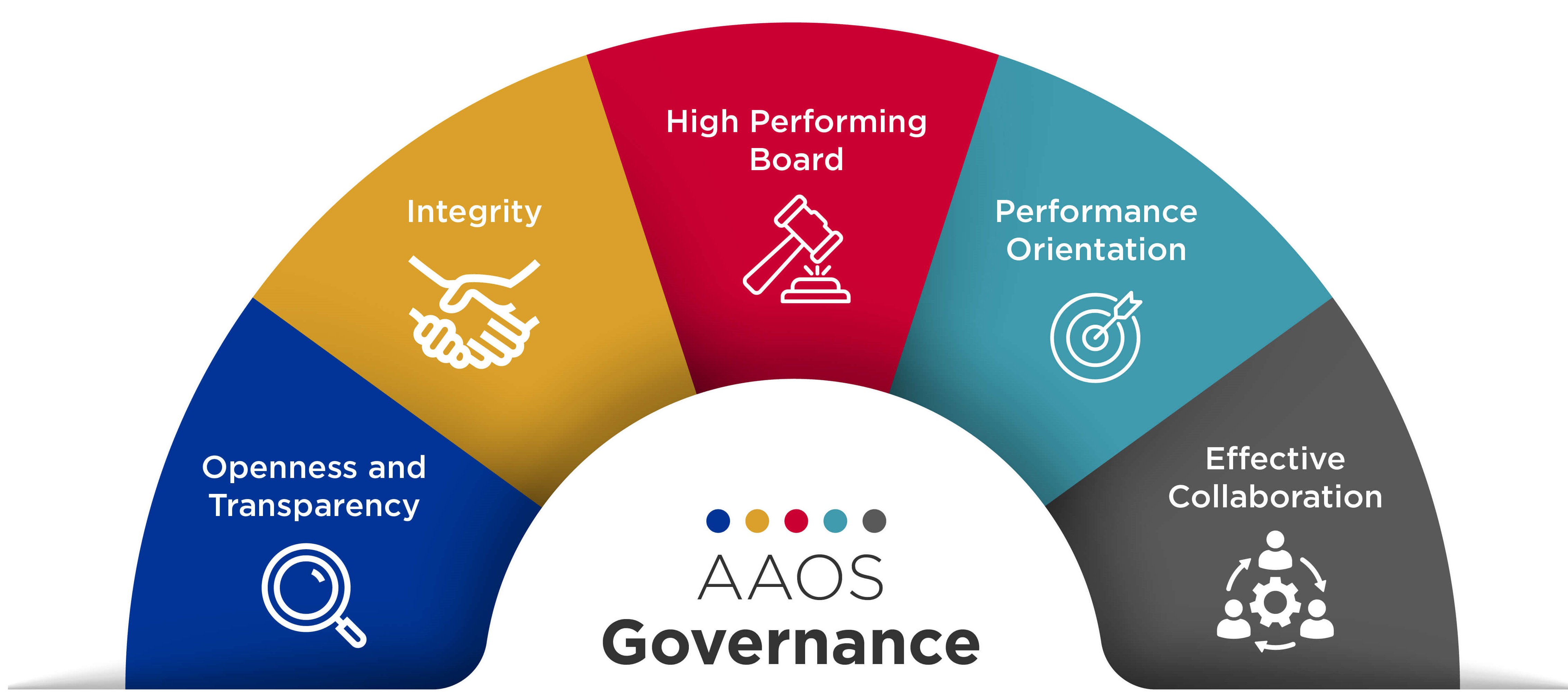 Governance Change_Hero Image.jpg