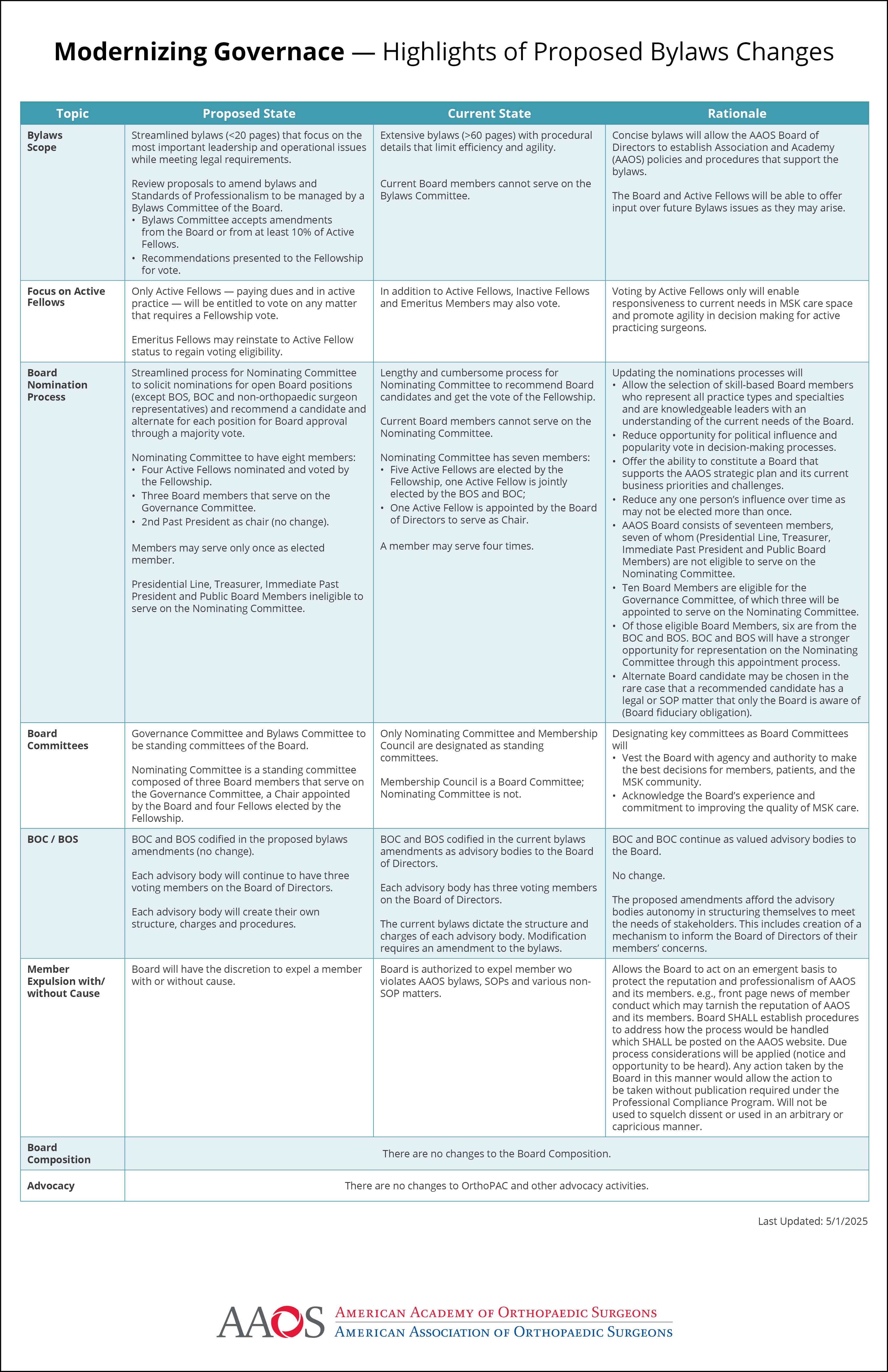 Highlights of Changes-One Pager.jpg