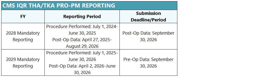 CMS IQR THA/TKA PRO-PM Reporting