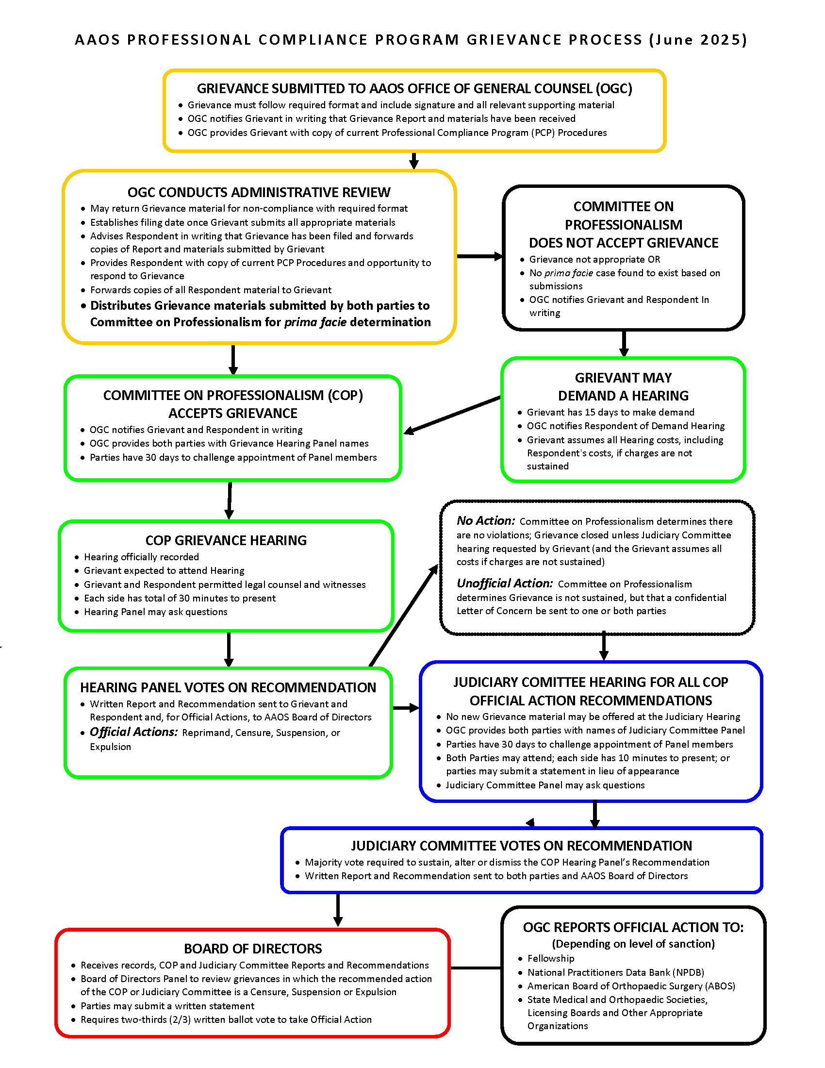 AAOS Grievance Process.jpg