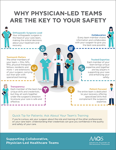Physician-Led Healthcare Teams Infographic_Web.jpg